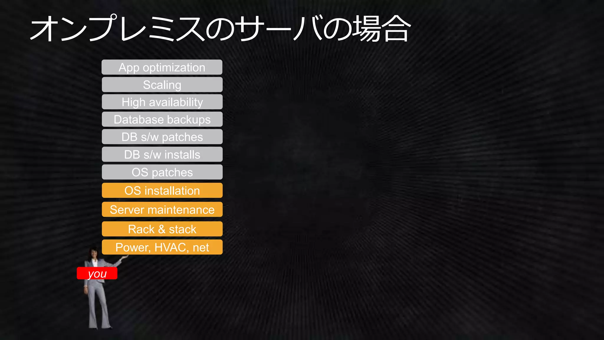 Power, HVAC, net
Rack & stack
Server maintenance
OS patches
DB s/w patches
Database backups
Scaling
High availability
DB s/w installs
OS installation
you
App optimization
 