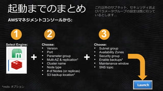 これ以外のサブネット、セキュリティおよ
びパラメータグループの設定は既に行って
いるとします...
Choose:
• Version
• Port
• Parameter group
• Multi-AZ & replication*
• Cluster name
• Node type
• # of Nodes (or replicas)
• S3 backup location*
Choose:
• Subnet group
• Availability Zones
• Security group
• Enable backups*
• Maintenance window
• SNS topic
*redis オプション
Select Engine:
 