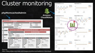 Source:
http://blog.elijaa.org/index.php?pages/phpMemcachedAdmin-Download
Alarms
 