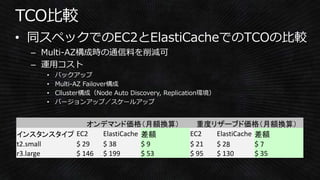 • 同スペックでのEC2とElastiCacheでのTCOの比較
– Multi-AZ構成時の通信料を削減可
– 運用コスト
• バックアップ
• Multi-AZ Failover構成
• Clluster構成（Node Auto Discovery, Replication環境）
• バージョンアップ／スケールアップ
オンデマンド価格（月額換算） 重度リザーブド価格（月額換算）
インスタンスタイプ EC2 ElastiCache 差額 EC2 ElastiCache 差額
t2.small $ 29 $ 38 $ 9 $ 21 $ 28 $ 7
r3.large $ 146 $ 199 $ 53 $ 95 $ 130 $ 35
 