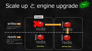 New!
“Primary Endpoint”
を使用します
‘replica’ endpoints を
使用します
*‘primary’ も使用可能
 