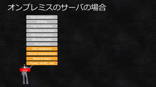 Power, HVAC, net
Rack & stack
Server maintenance
OS patches
DB s/w patches
Database backups
Scaling
High availability
DB s/w installs
OS installation
you
App optimization
 