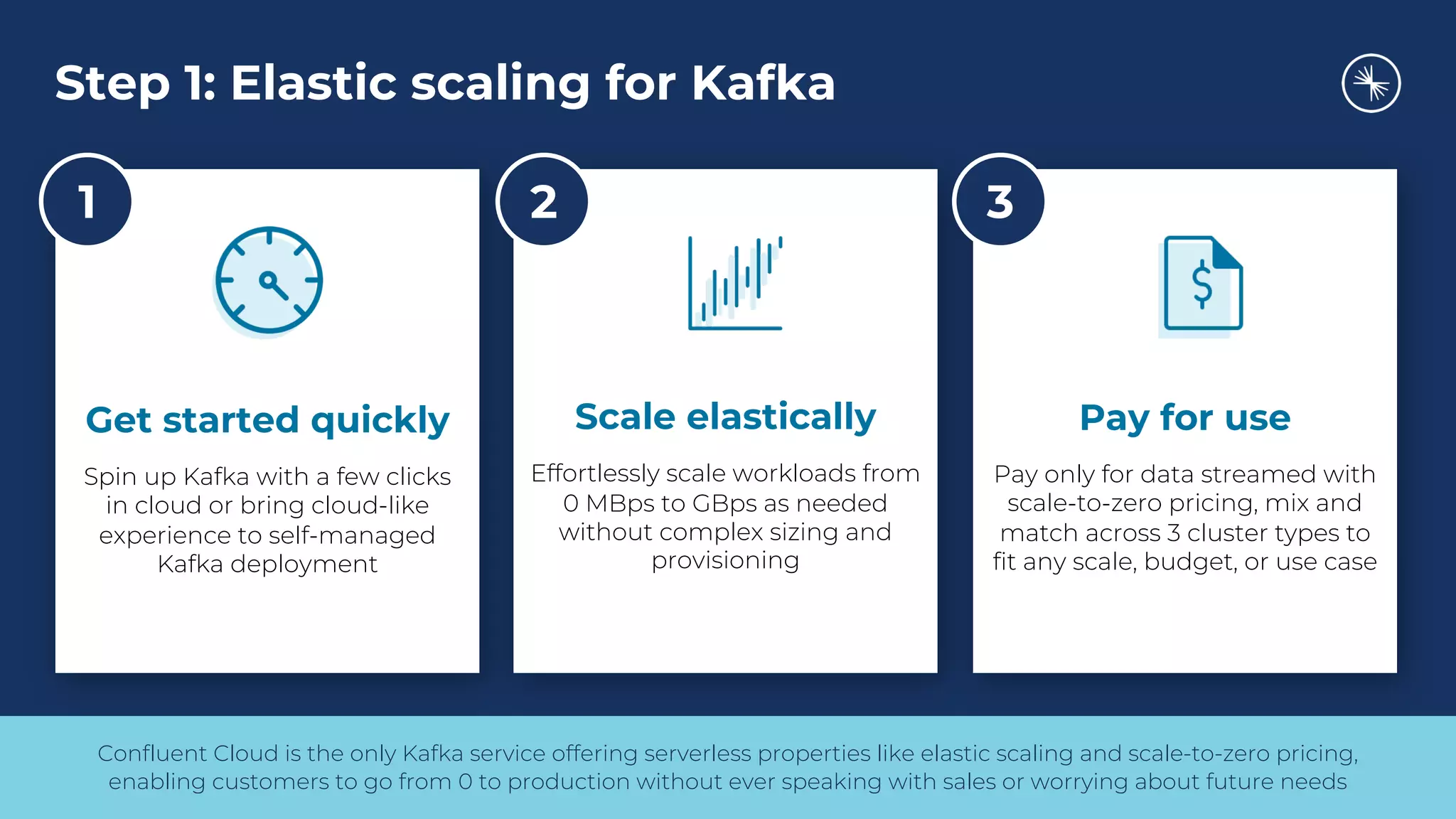 Step 1: Elastic scaling for Kafka Get started quickly Spin up Kafka with a few clicks in cloud or bring cloud-like experience to self-managed Kafka deployment Scale elastically Effortlessly scale workloads from 0 MBps to GBps as needed without complex sizing and provisioning Pay for use Pay only for data streamed with scale-to-zero pricing, mix and match across 3 cluster types to fit any scale, budget, or use case Confluent Cloud is the only Kafka service offering serverless properties like elastic scaling and scale-to-zero pricing, enabling customers to go from 0 to production without ever speaking with sales or worrying about future needs 1 2 3 