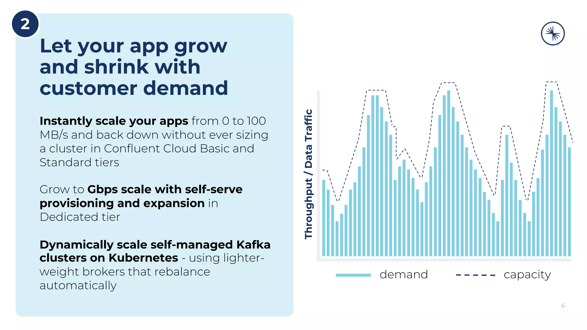 6 Let your app grow and shrink with customer demand Instantly scale your apps from 0 to 100 MB/s and back down without ever sizing a cluster in Confluent Cloud Basic and Standard tiers Grow to Gbps scale with self-serve provisioning and expansion in Dedicated tier Dynamically scale self-managed Kafka clusters on Kubernetes - using lighter- weight brokers that rebalance automatically Throughput/DataTraffic demand capacity 2 