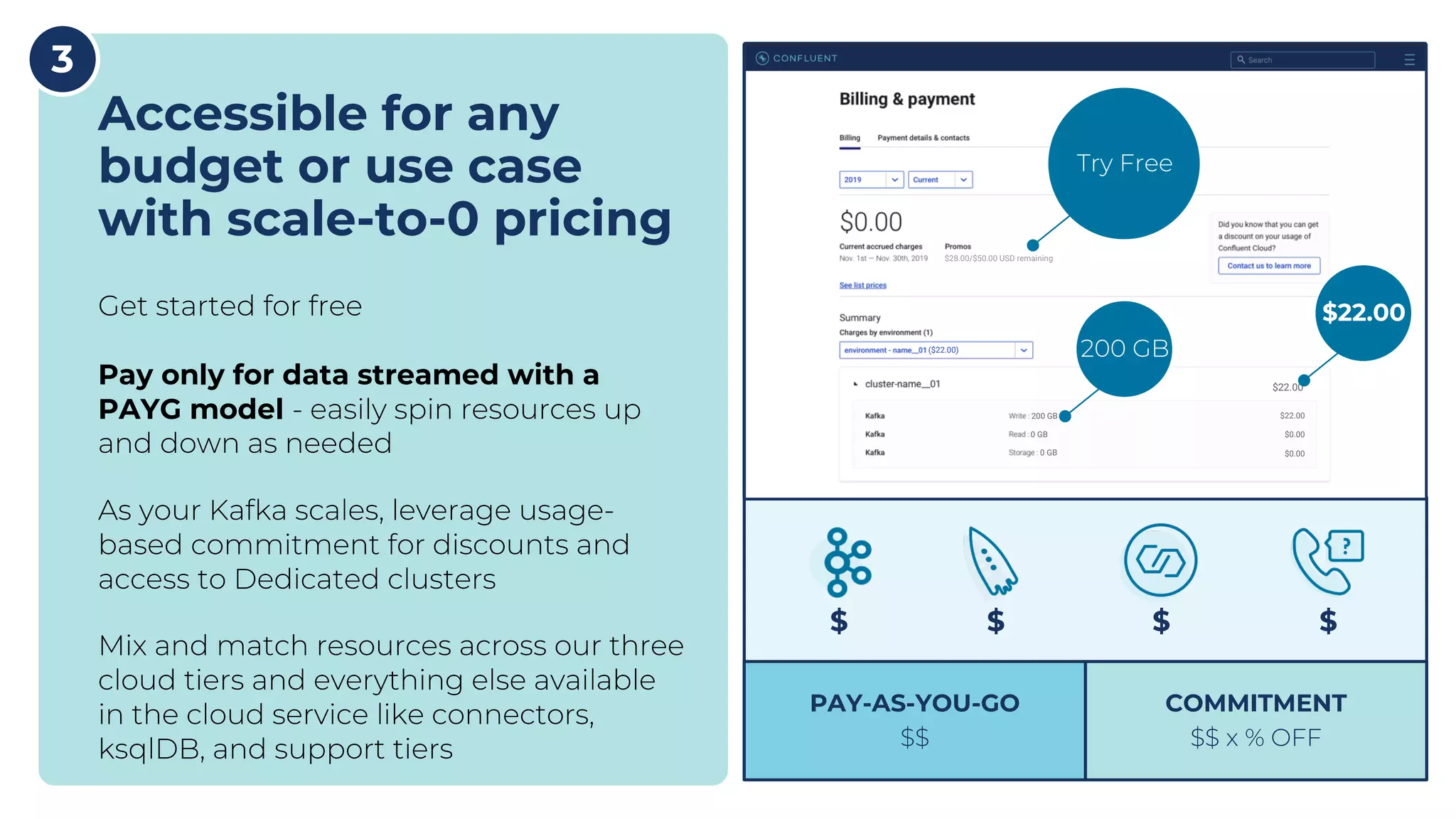 9 Accessible for any budget or use case with scale-to-0 pricing Get started for free Pay only for data streamed with a PAYG model - easily spin resources up and down as needed As your Kafka scales, leverage usage- based commitment for discounts and access to Dedicated clusters Mix and match resources across our three cloud tiers and everything else available in the cloud service like connectors, ksqlDB, and support tiers $22.00 ($22.00) 200 GB $28.00/$50.00 USD remaining 0 GB 0 GB $0.00 $22.00 $0.00 200 GB $22.00 Try Free $ $ $ $ PAY-AS-YOU-GO $$ COMMITMENT $$ x % OFF 3 