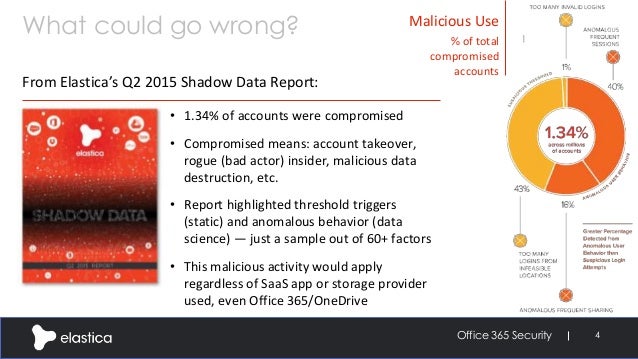 Protecting Your Data I...
