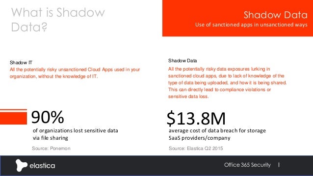 Protecting Your Data I...