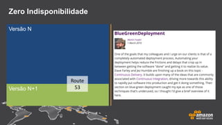Zero Indisponibilidade
Versão N
Versão N+1
Route
53
 