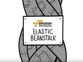 Elastic Beanstalk
AWS User Group - Pangyo-se
 