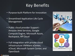 Company Confidential 11
• Purpose-built Platform for Innovation
• Streamlined Application Life Cycle
Management
• Public cloud provider Support -
Amazon Web Services, Google
Compute Engine, Microsoft Azure,
Rackspace, HP Cloud
• Full Integration with private cloud
infrastructure VMWare vCenter,
vCloud, Microsoft System Center, and
OpenStack
Key Benefits
 