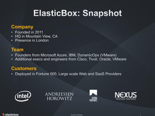 Company Confidential 2
Company
Team
Customers
 