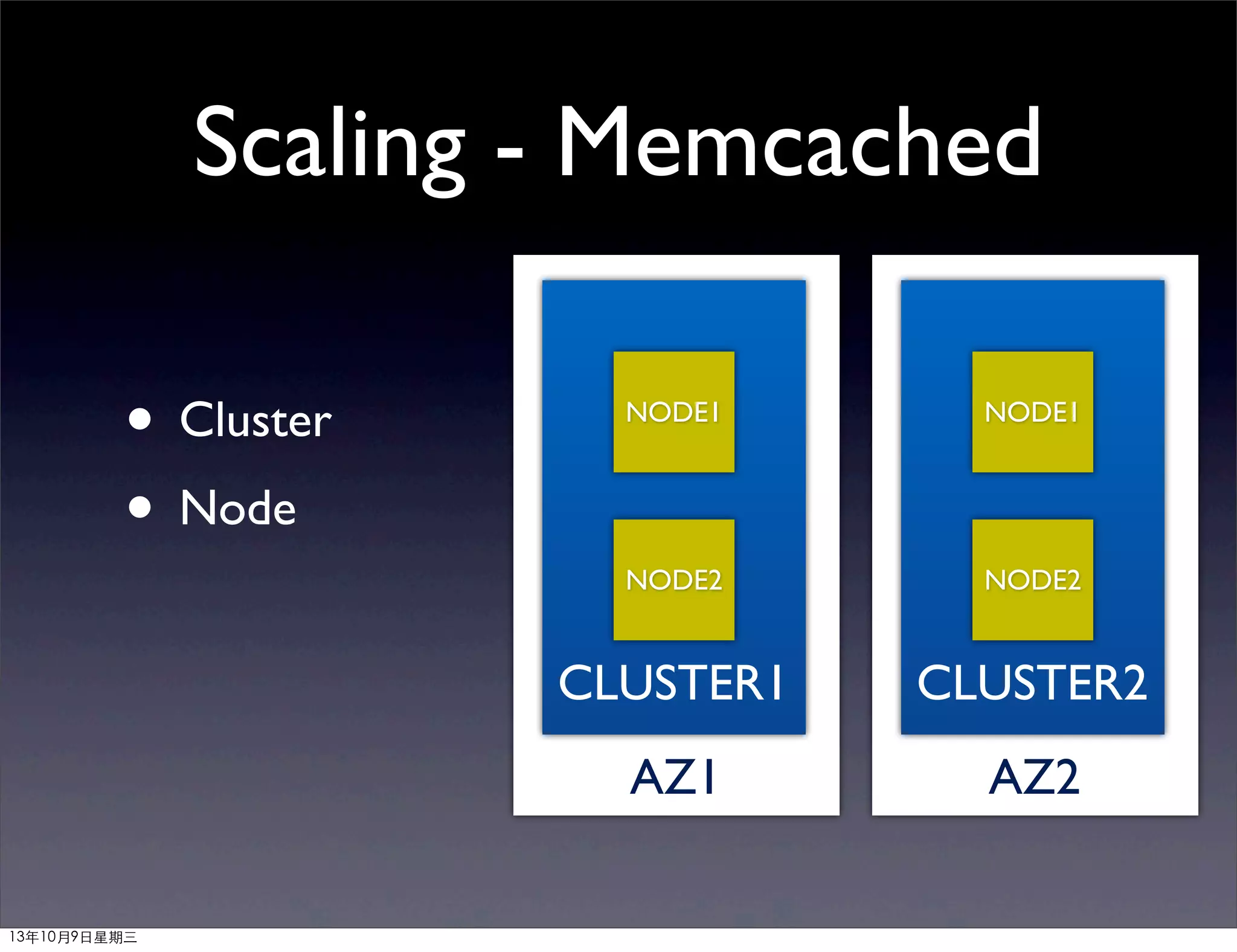 Scaling - Memcached
• Cluster
• Node
NODE2
NODE1
CLUSTER1
AZ1
NODE2
NODE1
CLUSTER2
AZ2
13年10月9⽇日星期三
 
