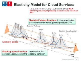 Elasticity Model for Cloud Services
Moldovan D., G. Copil,Truong H.-L., Dustdar S. (2013). MELA:
Monitoring and Analyzing Elasticity of Cloud Service. CloudCom
2013
Elasticity space functions: to determine if a
service unit/service is in the “elasticity behavior”
Elasticity Pathway functions: to characterize the
elasticity behavior from a general/particular view
Elasticity Space
 