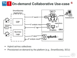 On-demand Collaborative Use-case
 Hybrid ad-hoc collectives
 Provisioned on-demand by the platform (e.g., SmartSociety, SCU)
①
 