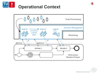 Operational Context
③
 
