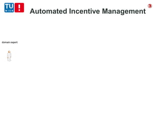 Automated Incentive Management
abstraction
interlayer
③
 