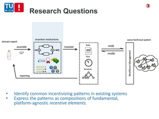 Research Questions
abstraction
interlayer
• Identify common incentivizing patterns in existing systems
• Express the patterns as compositions of fundamental,
platform-agnostic incentive elements.
③
 