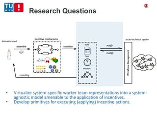 Research Questions
abstraction
interlayer
• Virtualize system-specific worker team representations into a system-
agnostic model amenable to the application of incentives.
• Develop primitives for executing (applying) incentive actions.
③
 