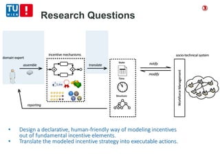 Research Questions
abstraction
interlayer
• Design a declarative, human-friendly way of modeling incentives
out of fundamental incentive elements.
• Translate the modeled incentive strategy into executable actions.
③
 