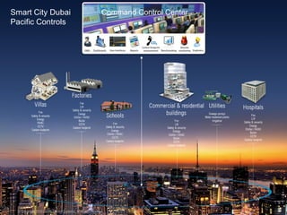 Smart City Dubai
Pacific Controls
Command Control Center
 
