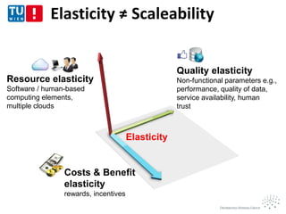 Elasticity ≠ Scaleability
Resource elasticity
Software / human-based
computing elements,
multiple clouds
Quality elasticity
Non-functional parameters e.g.,
performance, quality of data,
service availability, human
trust
Costs & Benefit
elasticity
rewards, incentives
Elasticity
 