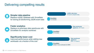 12© 2017 Snowflake Computing Inc. All Rights Reserved.
Delivering compelling results
Simpler data pipeline
Replace noSQL database with Snowflake
for storing & transforming JSON event data
Faster analytics
Replace on-premises data warehouse with
Snowflake for analytics workload
Significantly lower cost
Improved performance while adding new
workloads--at a fraction of the cost
noSQL data base:
8 hours to prepare data
Snowflake:
1.5 minutes
Data warehouse
appliance: 20+ hours
Snowflake:
45 minutes
Data warehouse
appliance:
$5M + to expand
Snowflake:
added 2 new workloads for $50K
 