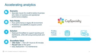 13© 2017 Snowflake Computing Inc. All Rights Reserved.
Accelerating analytics
Scenario
• Specialty insurer for small & medium business
who relies on business and operational
performance analytics
Pain Points
• Poor performance in legacy BI environment
• Prohibitive cost ($500K) to expand current
environment
Solution
• Deployed Snowflake to support reporting and
dashboards, while still using existing tools and
reports
Snowflake Value
• 120x faster — from 20+ hours to 45 minutes
• Pay-per-use as they grow
• Easy deployment + no maintenance
Profiles
Ratings
Losses
45 minutes
 