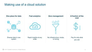6© 2017 Snowflake Computing Inc. All Rights Reserved.
Making use of a cloud solution
Diverse data in one
system
One place for data
Rapid insights at any
scale
Fast analytics
No infrastructure, knobs,
or tuning
Zero management
Pay for only what
you use
A fraction of the
cost
 