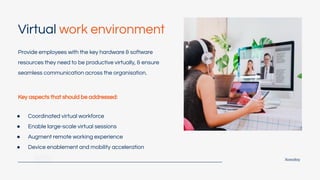 Xoxoday
Virtual work environment
Provide employees with the key hardware & software
resources they need to be productive virtually, & ensure
seamless communication across the organisation.
● Coordinated virtual workforce
● Enable large-scale virtual sessions
● Augment remote working experience
● Device enablement and mobility acceleration
Key aspects that should be addressed:
 