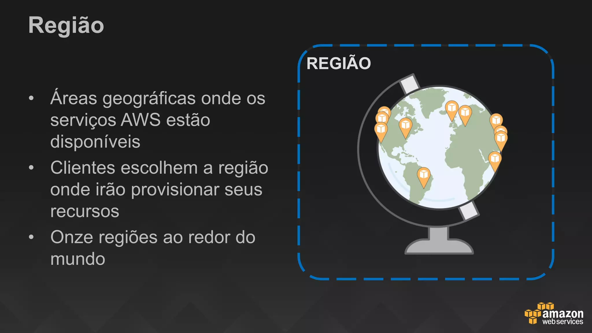 Região
• Áreas geográficas onde os
serviços AWS estão
disponíveis
• Clientes escolhem a região
onde irão provisionar seus
recursos
• Onze regiões ao redor do
mundo
REGIÃO
 