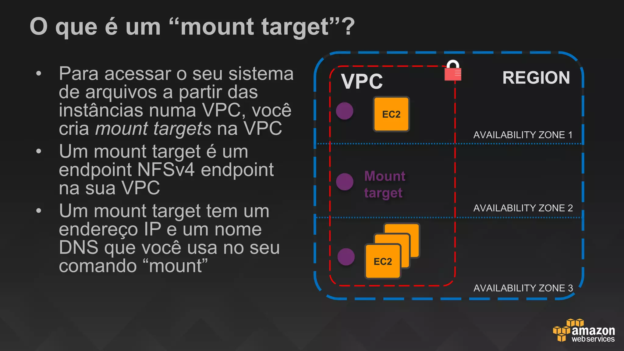 O que é um “mount target”?
• Para acessar o seu sistema
de arquivos a partir das
instâncias numa VPC, você
cria mount targets na VPC
• Um mount target é um
endpoint NFSv4 endpoint
na sua VPC
• Um mount target tem um
endereço IP e um nome
DNS que você usa no seu
comando “mount”
AVAILABILITY ZONE 1
REGION
AVAILABILITY ZONE 2
AVAILABILITY ZONE 3
VPC
EC2
EC2
EC2
EC2
Mount
target
 