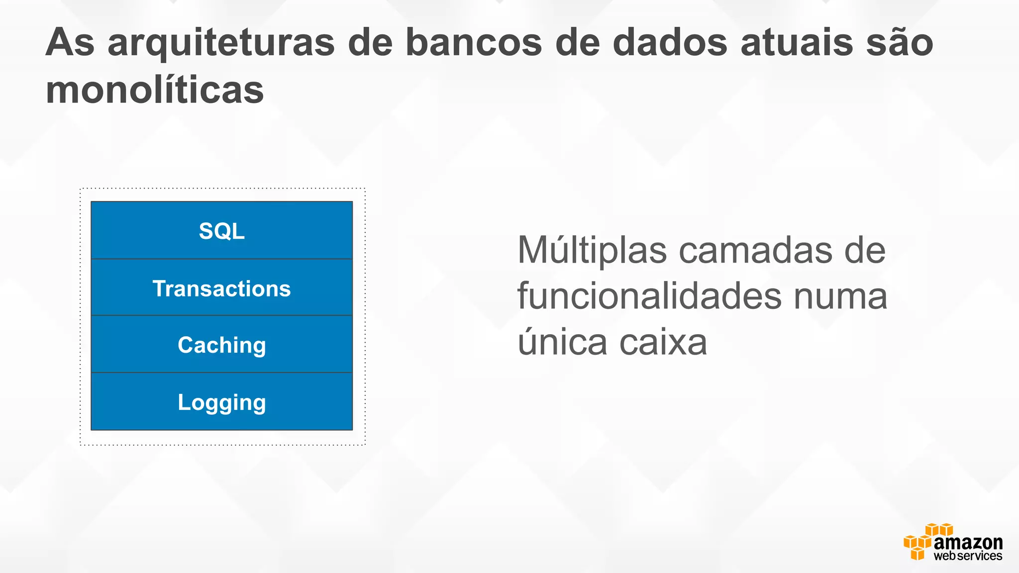As arquiteturas de bancos de dados atuais são
monolíticas
Múltiplas camadas de
funcionalidades numa
única caixa
SQL
Transactions
Caching
Logging
 