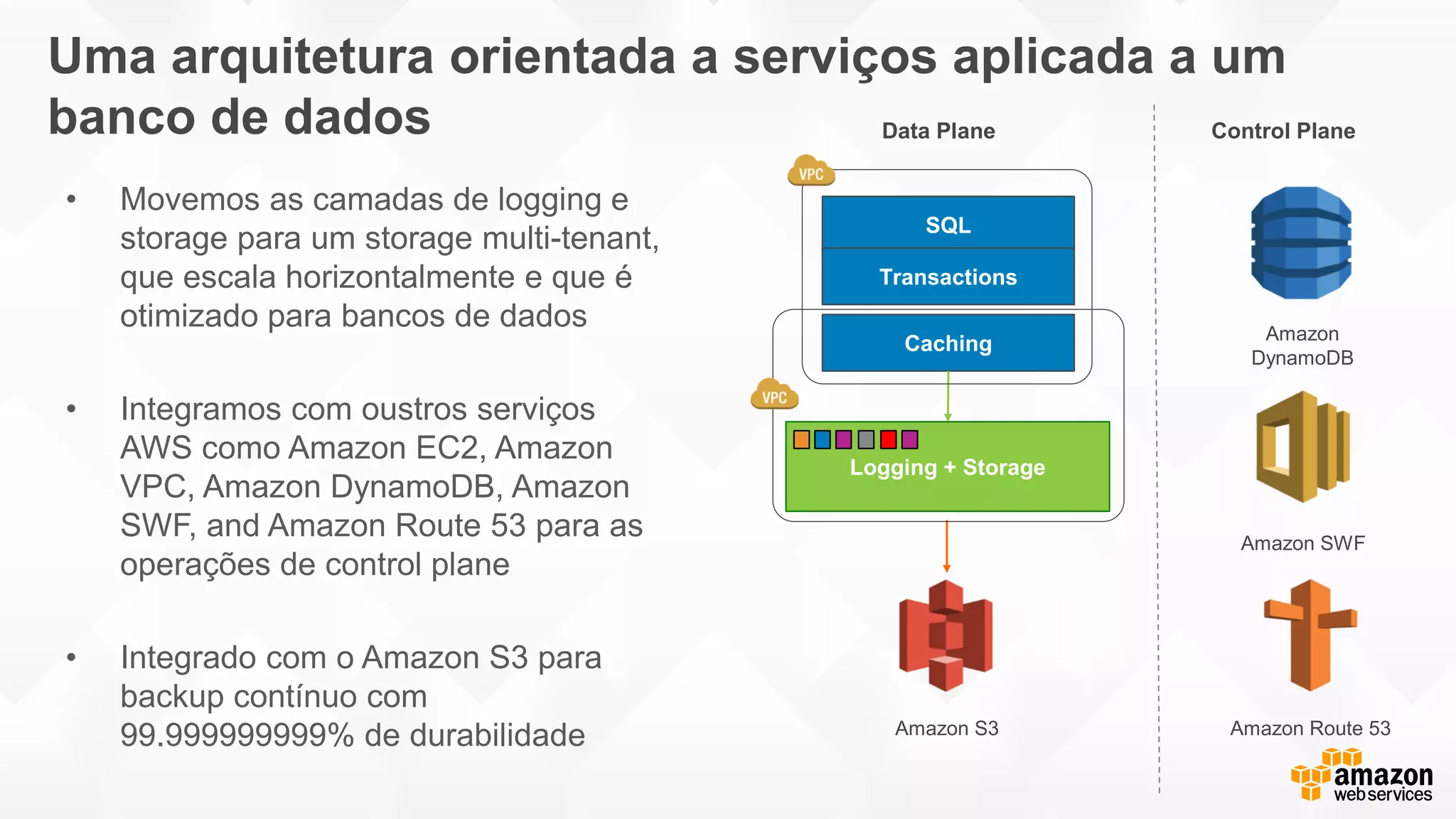 Uma arquitetura orientada a serviços aplicada a um
banco de dados
• Movemos as camadas de logging e
storage para um storage multi-tenant,
que escala horizontalmente e que é
otimizado para bancos de dados
• Integramos com oustros serviços
AWS como Amazon EC2, Amazon
VPC, Amazon DynamoDB, Amazon
SWF, and Amazon Route 53 para as
operações de control plane
• Integrado com o Amazon S3 para
backup contínuo com
99.999999999% de durabilidade
Control PlaneData Plane
Amazon
DynamoDB
Amazon SWF
Amazon Route 53
Logging + Storage
SQL
Transactions
Caching
Amazon S3
 