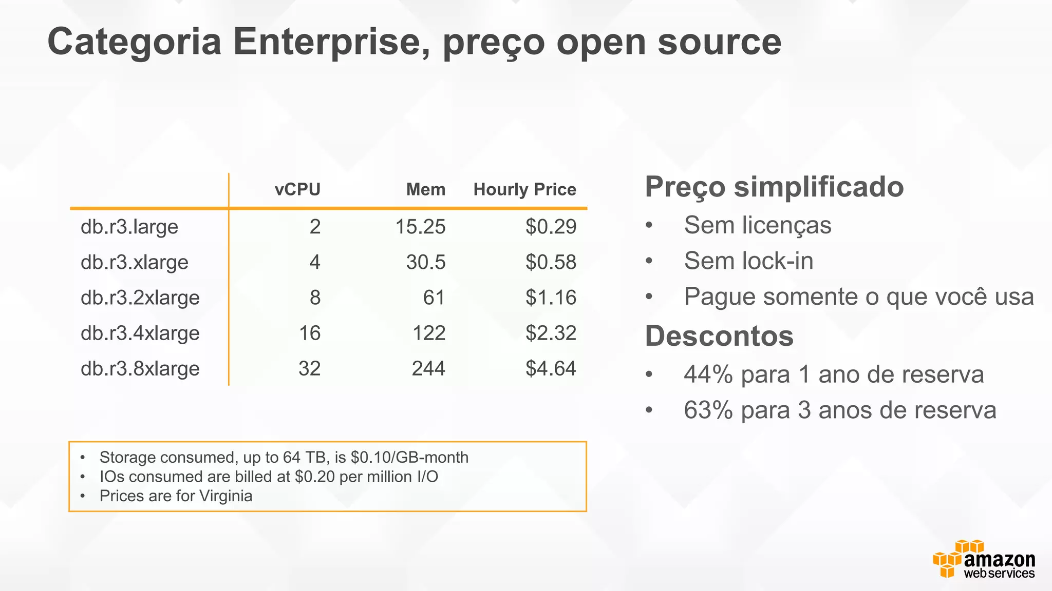 Preço simplificado
• Sem licenças
• Sem lock-in
• Pague somente o que você usa
Descontos
• 44% para 1 ano de reserva
• 63% para 3 anos de reserva
vCPU Mem Hourly Price
db.r3.large 2 15.25 $0.29
db.r3.xlarge 4 30.5 $0.58
db.r3.2xlarge 8 61 $1.16
db.r3.4xlarge 16 122 $2.32
db.r3.8xlarge 32 244 $4.64
• Storage consumed, up to 64 TB, is $0.10/GB-month
• IOs consumed are billed at $0.20 per million I/O
• Prices are for Virginia
Categoria Enterprise, preço open source
 