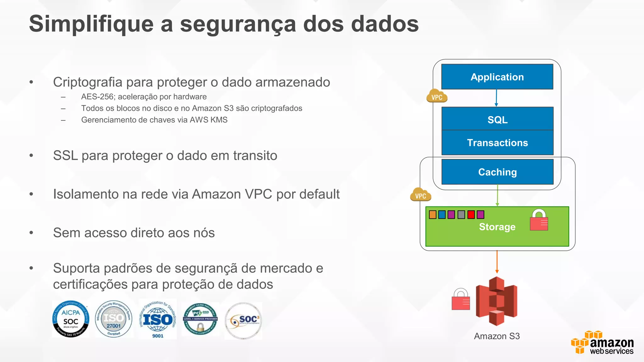 Simplifique a segurança dos dados
• Criptografia para proteger o dado armazenado
– AES-256; aceleração por hardware
– Todos os blocos no disco e no Amazon S3 são criptografados
– Gerenciamento de chaves via AWS KMS
• SSL para proteger o dado em transito
• Isolamento na rede via Amazon VPC por default
• Sem acesso direto aos nós
• Suporta padrões de segurançã de mercado e
certificações para proteção de dados
Storage
SQL
Transactions
Caching
Amazon S3
Application
 