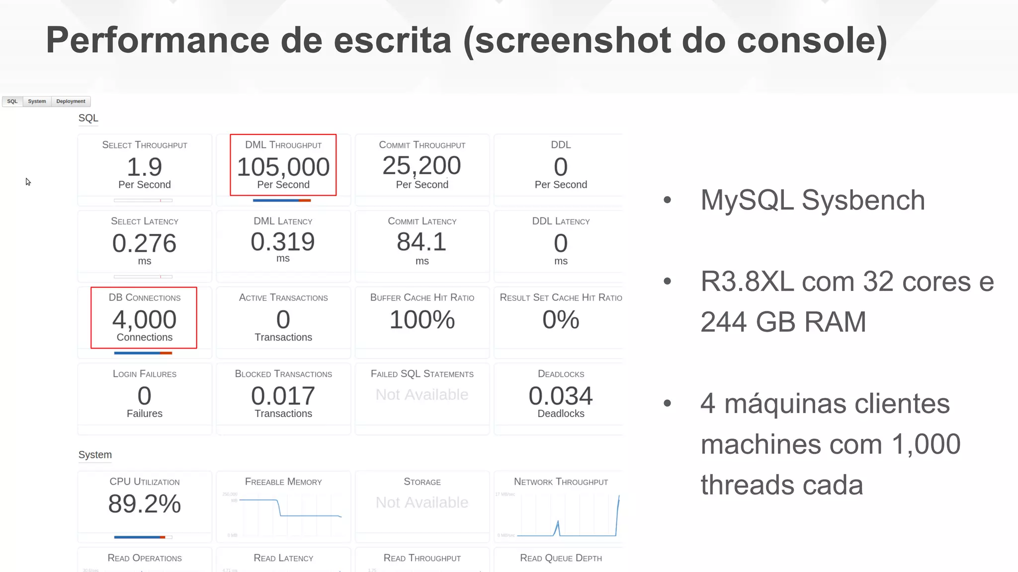 Performance de escrita (screenshot do console)
• MySQL Sysbench
• R3.8XL com 32 cores e
244 GB RAM
• 4 máquinas clientes
machines com 1,000
threads cada
 
