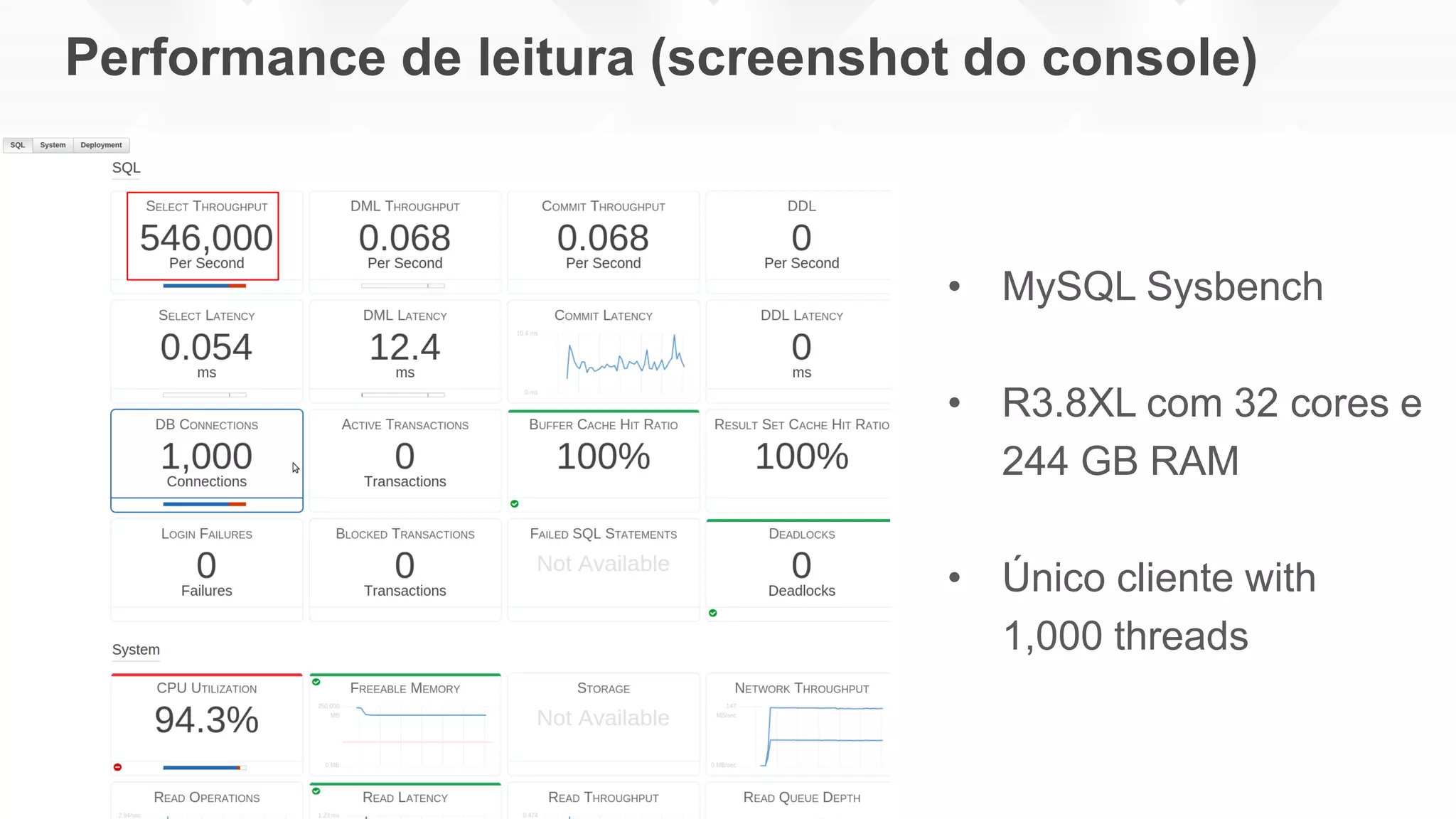 Performance de leitura (screenshot do console)
• MySQL Sysbench
• R3.8XL com 32 cores e
244 GB RAM
• Único cliente with
1,000 threads
 