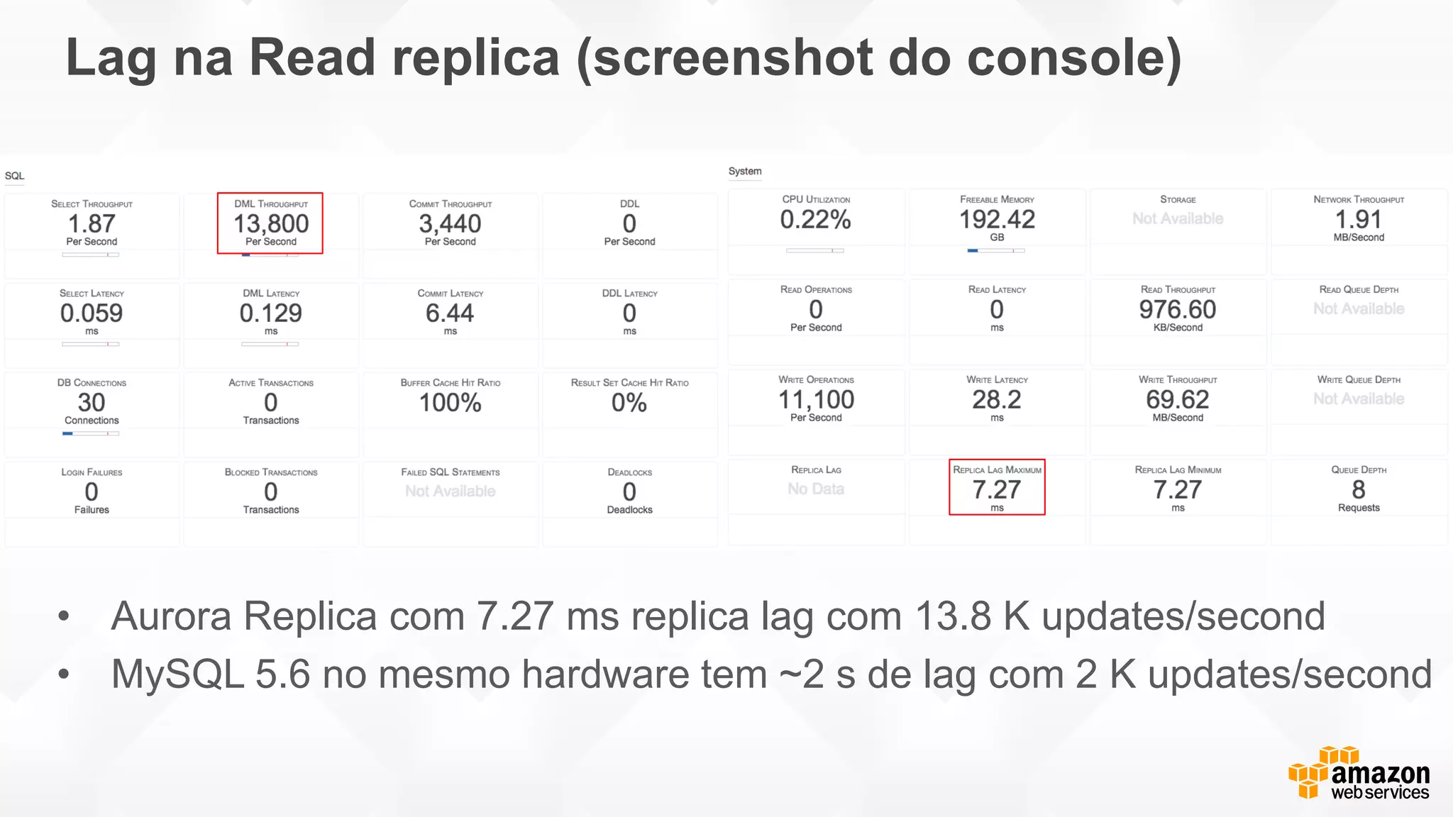 Lag na Read replica (screenshot do console)
• Aurora Replica com 7.27 ms replica lag com 13.8 K updates/second
• MySQL 5.6 no mesmo hardware tem ~2 s de lag com 2 K updates/second
 