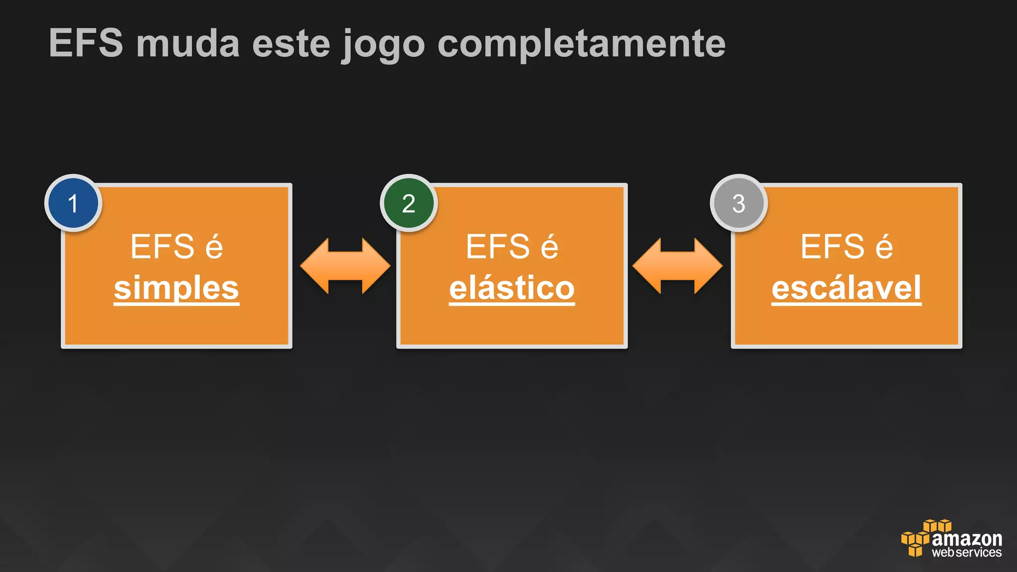 EFS muda este jogo completamente
EFS é
simples
EFS é
elástico
EFS é
escálavel
1 2 3
 