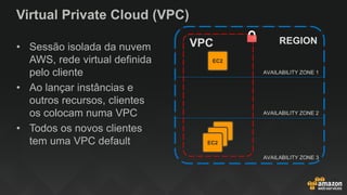 Virtual Private Cloud (VPC)
• Sessão isolada da nuvem
AWS, rede virtual definida
pelo cliente
• Ao lançar instâncias e
outros recursos, clientes
os colocam numa VPC
• Todos os novos clientes
tem uma VPC default
AVAILABILITY ZONE 1
REGION
AVAILABILITY ZONE 2
AVAILABILITY ZONE 3
VPC
EC2
EC2
EC2
EC2
 