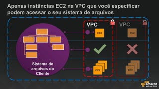 Apenas instâncias EC2 na VPC que você especificar
podem acessar o seu sistema de arquivos
Sistema de
arquivos do
Cliente
VPC
EC2
EC2
EC2
EC2
VPC
EC2
EC2
EC2
EC2
 