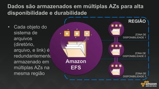 Dados são armazenados em múltiplas AZs para alta
disponibilidade e durabilidade
• Cada objeto do
sistema de
arquivos
(diretório,
arquivo, e link) é
redundantemente
armazenado em
múltiplas AZs na
mesma região
ZONA DE
DISPONIBILIDADE 1
REGIÃO
ZONA DE
DISPONIBILIDADE 2
ZONA DE
DISPONIBILIDADE 3
Amazon
EFS
 