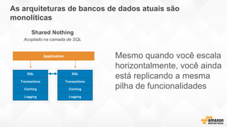 As arquiteturas de bancos de dados atuais são
monolíticas
SQL
Transactions
Caching
Logging
SQL
Transactions
Caching
Logging
Application Mesmo quando você escala
horizontalmente, você ainda
está replicando a mesma
pilha de funcionalidades
 