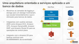 Uma arquitetura orientada a serviços aplicada a um
banco de dados
• Movemos as camadas de logging e
storage para um storage multi-tenant,
que escala horizontalmente e que é
otimizado para bancos de dados
• Integramos com oustros serviços
AWS como Amazon EC2, Amazon
VPC, Amazon DynamoDB, Amazon
SWF, and Amazon Route 53 para as
operações de control plane
• Integrado com o Amazon S3 para
backup contínuo com
99.999999999% de durabilidade
Control PlaneData Plane
Amazon
DynamoDB
Amazon SWF
Amazon Route 53
Logging + Storage
SQL
Transactions
Caching
Amazon S3
 