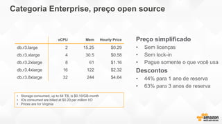 Preço simplificado
• Sem licenças
• Sem lock-in
• Pague somente o que você usa
Descontos
• 44% para 1 ano de reserva
• 63% para 3 anos de reserva
vCPU Mem Hourly Price
db.r3.large 2 15.25 $0.29
db.r3.xlarge 4 30.5 $0.58
db.r3.2xlarge 8 61 $1.16
db.r3.4xlarge 16 122 $2.32
db.r3.8xlarge 32 244 $4.64
• Storage consumed, up to 64 TB, is $0.10/GB-month
• IOs consumed are billed at $0.20 per million I/O
• Prices are for Virginia
Categoria Enterprise, preço open source
 