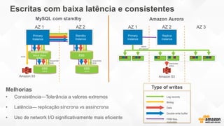 Escritas com baixa latência e consistentes
AZ 1 AZ 2
Primary
Instance
Standby
Instance
Amazon Elastic
Block Store
(EBS)
Amazon S3
EBS
mirror
EBS
EBS
mirror
AZ 1 AZ 3
Primary
Instance
Amazon S3
AZ 2
Replica
Instance
Melhorias
• Consistência—Tolerância a valores extremos
• Latência— replicação síncrona vs assíncrona
• Uso de network I/O significativamente mais eficiente
Log records
Binlog
Data
Double-write buffer
FRM files,
metadata
Type of writes
MySQL com standby Amazon Aurora
async
4/6 quorum
PiTR
Sequential
write
Sequential
write Distributed
writes
 
