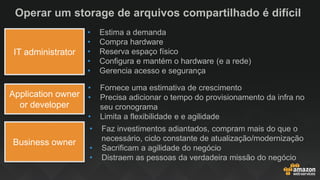 Operar um storage de arquivos compartilhado é difícil
Application owner
or developer
IT administrator
Business owner
• Estima a demanda
• Compra hardware
• Reserva espaço físico
• Configura e mantém o hardware (e a rede)
• Gerencia acesso e segurança
• Fornece uma estimativa de crescimento
• Precisa adicionar o tempo do provisionamento da infra no
seu cronograma
• Limita a flexibilidade e e agilidade
• Faz investimentos adiantados, compram mais do que o
necessário, ciclo constante de atualização/modernização
• Sacrificam a agilidade do negócio
• Distraem as pessoas da verdadeira missão do negócio
 