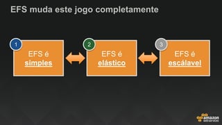 EFS muda este jogo completamente
EFS é
simples
EFS é
elástico
EFS é
escálavel
1 2 3
 