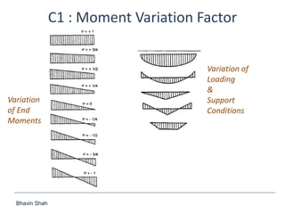 Bhavin Shah
C1 : Moment Variation Factor
Variation
of End
Moments
Variation of
Loading
&
Support
Conditions
 