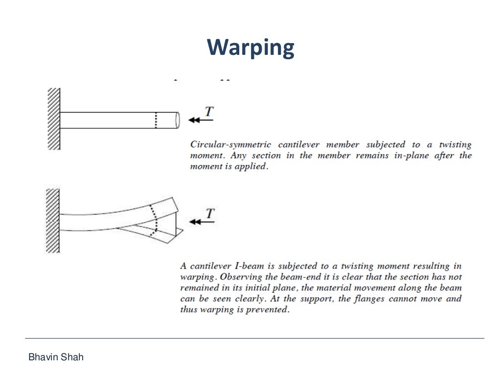 Elastic flexural torsional buckling